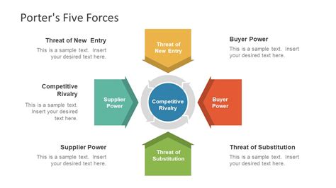 porter's five forces model with example ppt