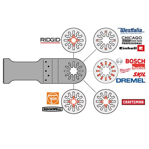 Porter Cable Multi Tool Blade Compatibility