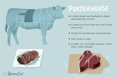 Porterhouse Steak Description