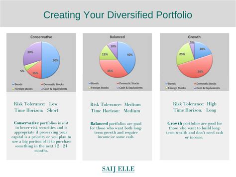 Portfolio Allocation Examples