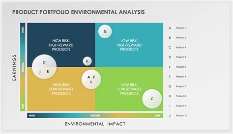 portfolio analysis example