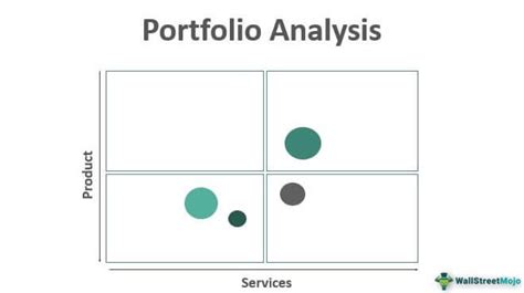 Portfolio Analysis In Finance