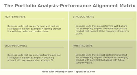 Portfolio Analysis Performance