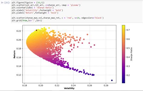 Portfolio Analysis Using Python