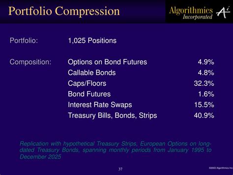 Portfolio Compression Definition