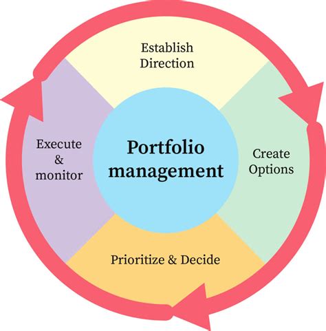 Portfolio Definition Planning