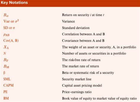 Portfolio Diversification Quizlet