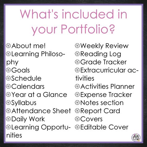 Portfolio Homeschool Examples