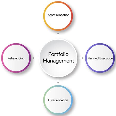 portfolio management firms in india