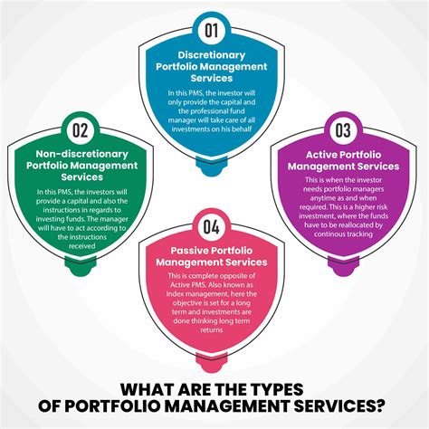 portfolio management services companies