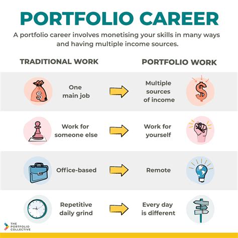 portfolio meaning in job