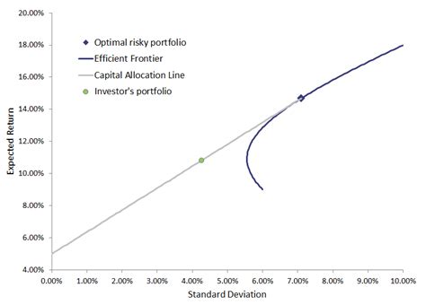 Portfolio Optimization Explained