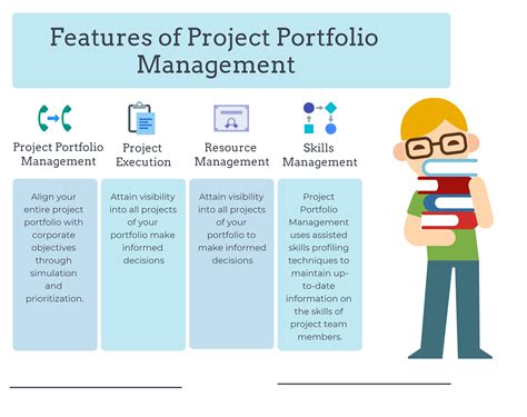 portfolio project management training