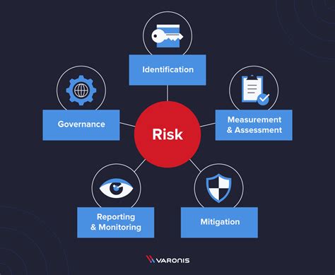 portfolio risk management framework