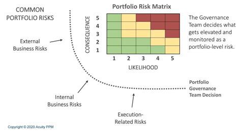 Portfolio Risk With Example