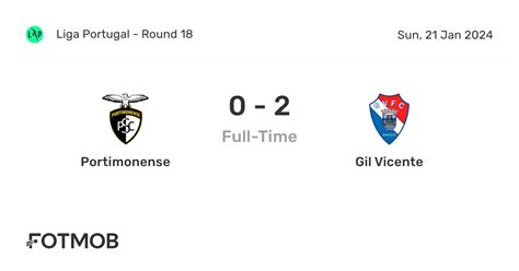 portimonense vs gil vicente h2h