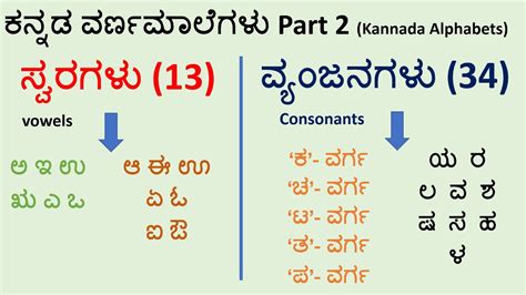 portion meaning in kannada