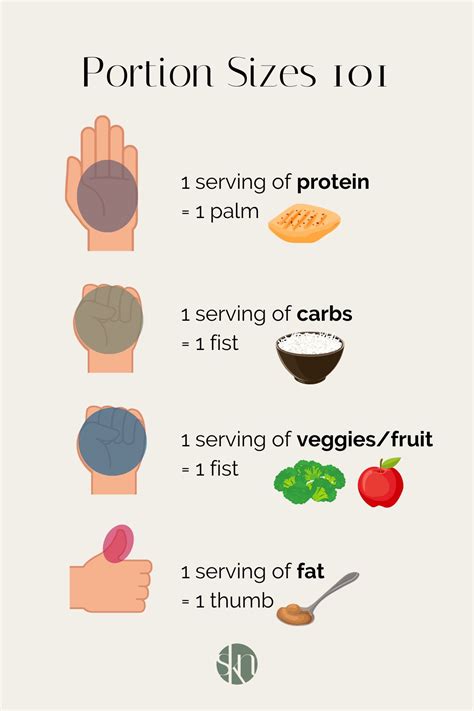 Portion Sizes Hand Method