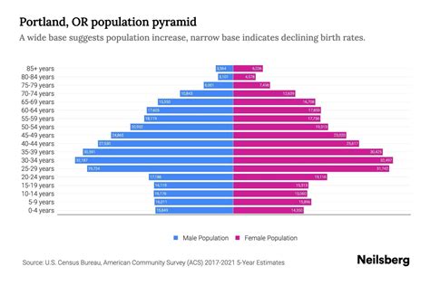 portland population 2023 analysis