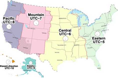 portland time zone utc