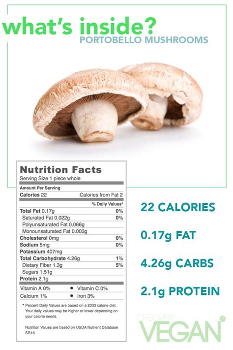 portobello mushroom nutrition information
