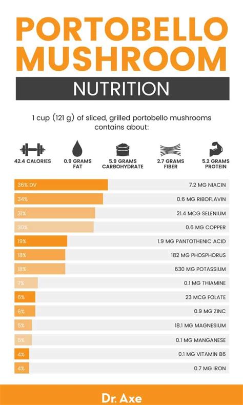 portobello mushroom nutrition protein