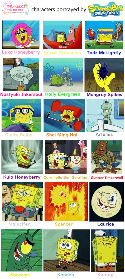 portrayed by spongebob meme