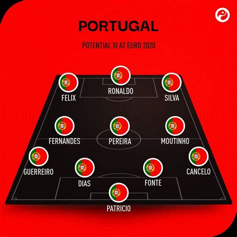 portugal croatia 2020 lineups