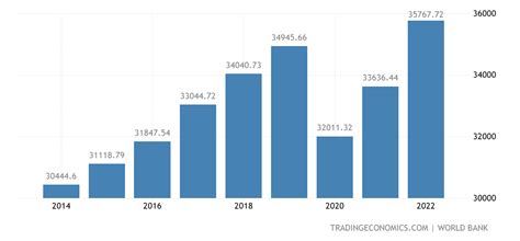 portugal gdp per capita ppp