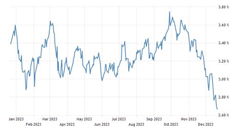 portugal government bonds