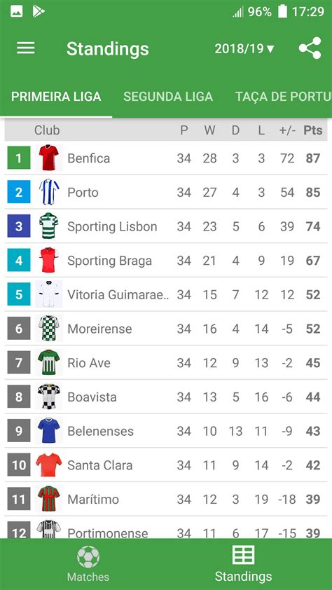 portugal league live scores