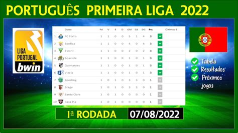portugal league table 2022 to 2023