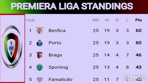 portugal primeira liga table standing