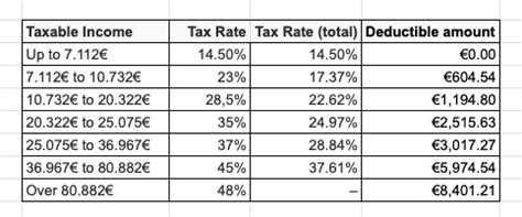 portugal tax calculator for foreigners