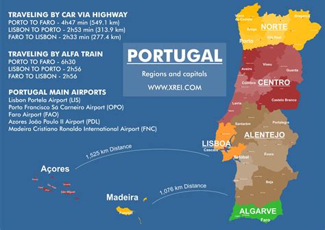 portugal to ist converter