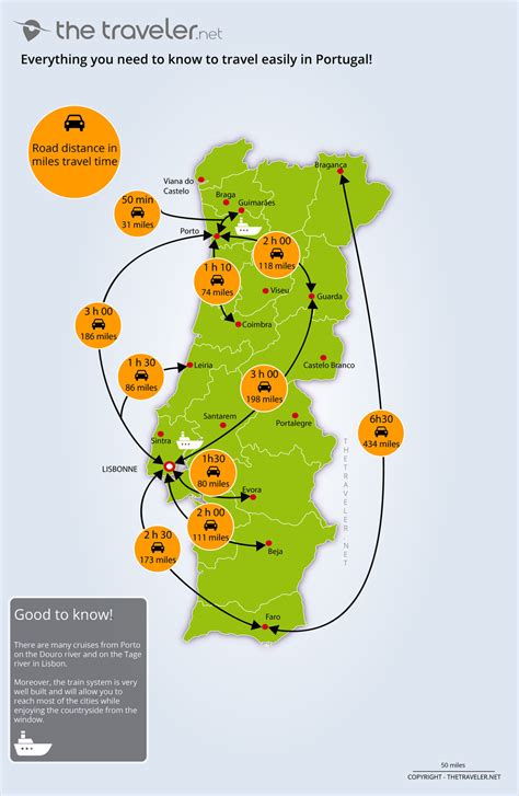 portugal to uk distance