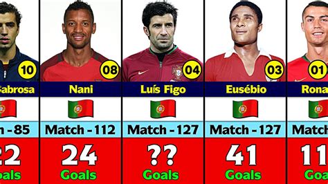 portugal top goal scorers