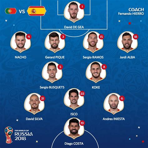 portugal vs spain 2018 line up