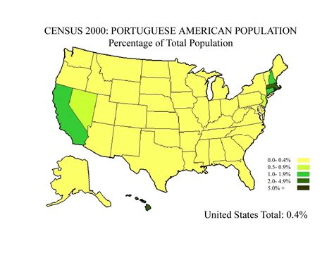 portuguese demographics in america