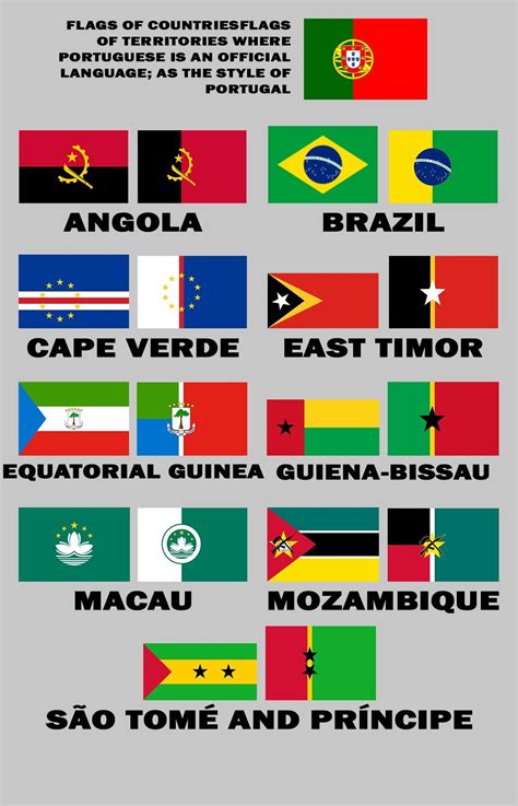 portuguese speaking country flags