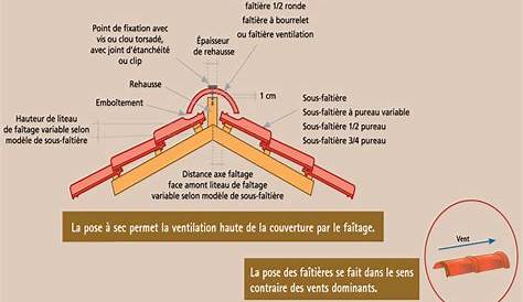 Plan De Pose Tuile Gr13 Ulou 3 Pose Des Tuiles Et Des