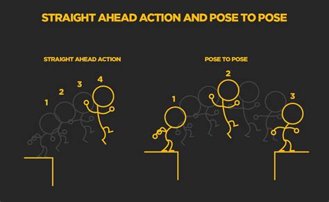 Pose to Pose Action Animation Example