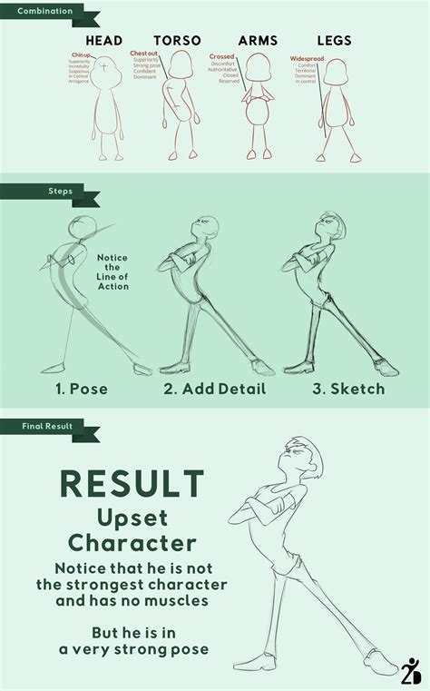 pose your Character to Higher Levels through develop