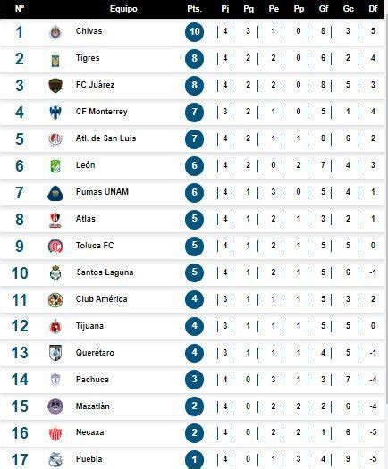 posiciones 2023 liga mx