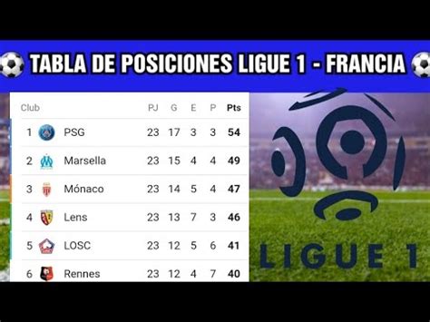 posiciones de liga francesa