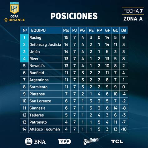 posiciones en la liga colombiana