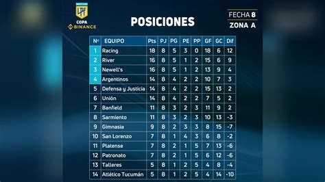 posiciones liga argentina 2024