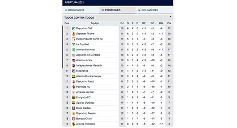 posiciones liga betplay 2023 colombia