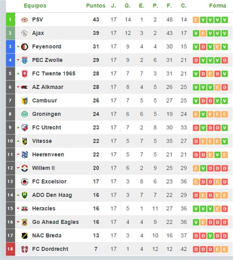 posiciones liga de holanda 2023