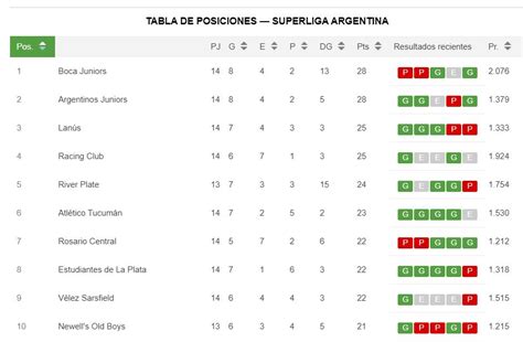 posiciones liga suiza 2024